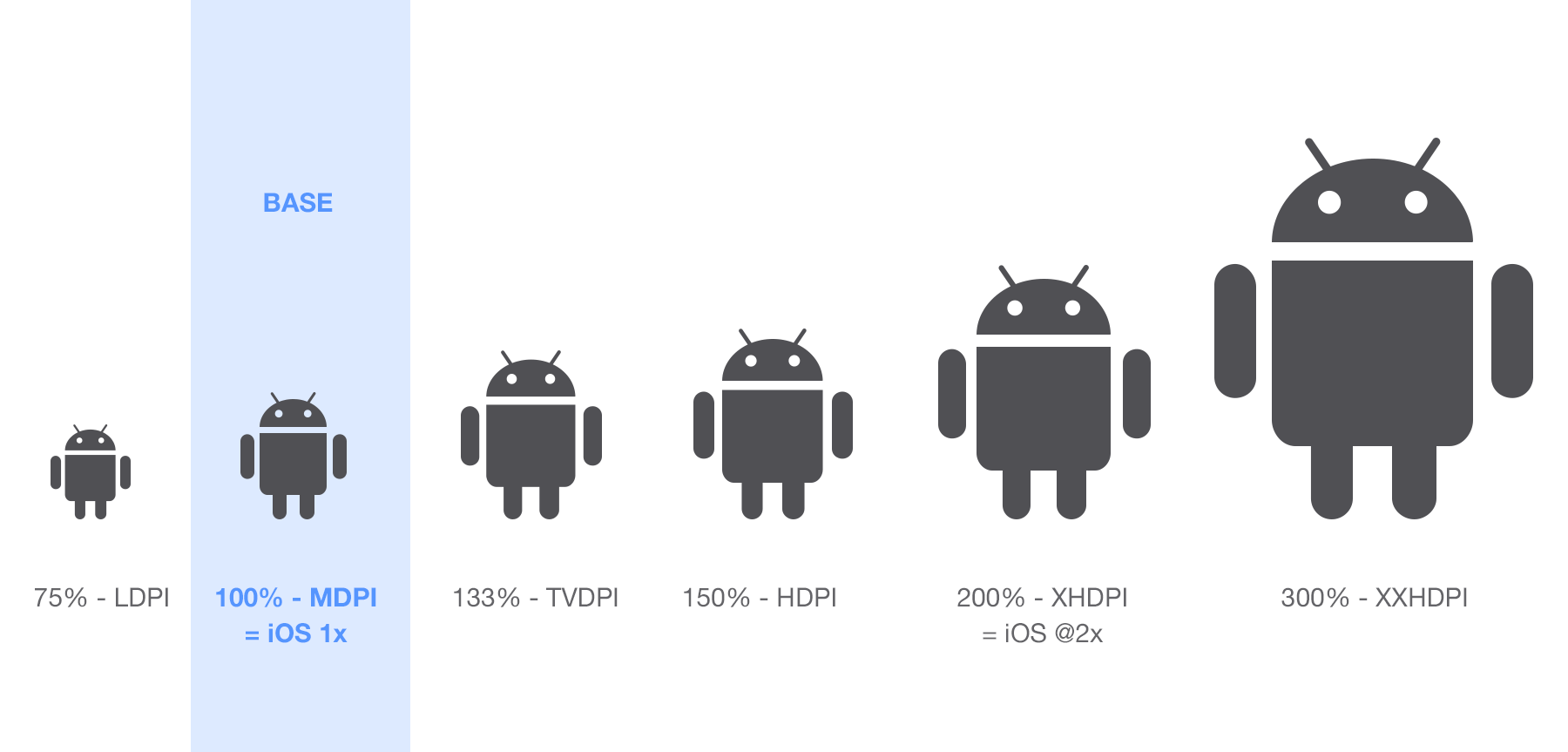 Android DPI, Total Different Way to Master Android DPI Settings